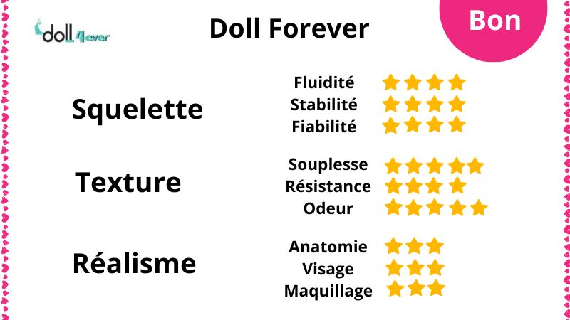 Notre avis sur la sexdoll Doll Forever